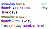 Wambon days of the week